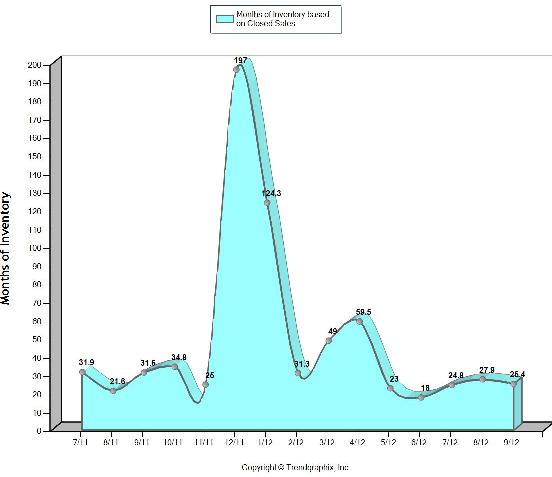 "winthropwashingtonrealestate" ""