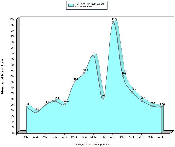 "methowvalleyrealestatejuly" ""