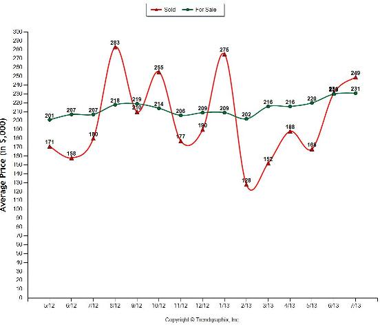 "methowvalleyrealestatejuly2013avg" ""